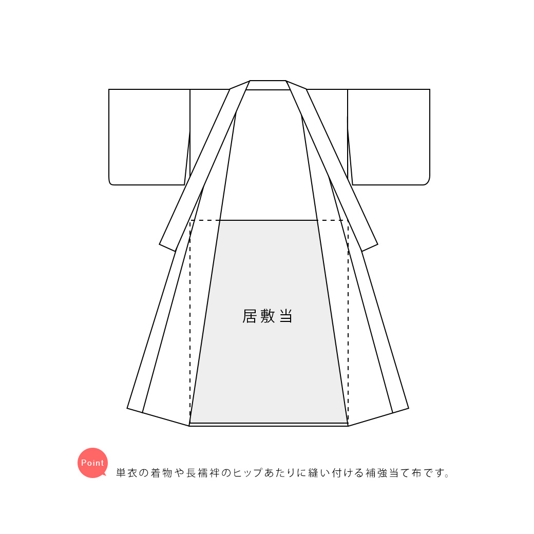 単衣着物や長襦袢による透け防止におすすめな居敷当